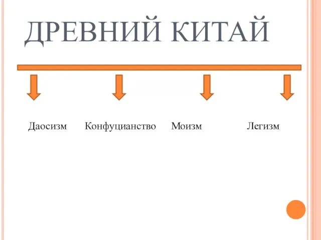 ДРЕВНИЙ КИТАЙ Даосизм Конфуцианство Моизм Легизм