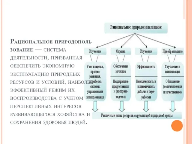 Рациональное природопользование — система деятельности, призванная обеспечить экономную эксплуатацию природных ресурсов