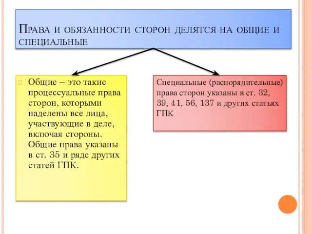 Права и обязанности сторон делятся на общие и специальные Общие –