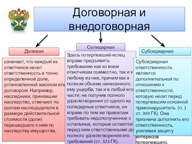 Договорная и внедоговорная Долевая Солидарная Субсидиарная означает, что каждый из ответчиков