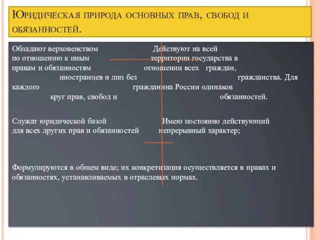 Юридическая природа основных прав, свобод и обязанностей. Обладают верховенством Действуют на