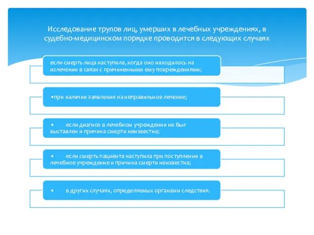 Исследование трупов лиц, умерших в лечебных учреждениях, в судебно-медицинском порядке проводится в следующих случаях