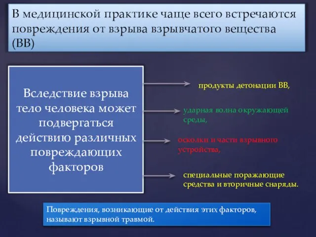 Вследствие взрыва тело человека может подвергаться действию различных повреждающих факторов В