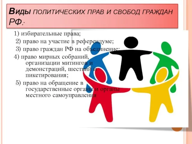 Виды политических прав и свобод граждан РФ: 1) избирательные права; 2)