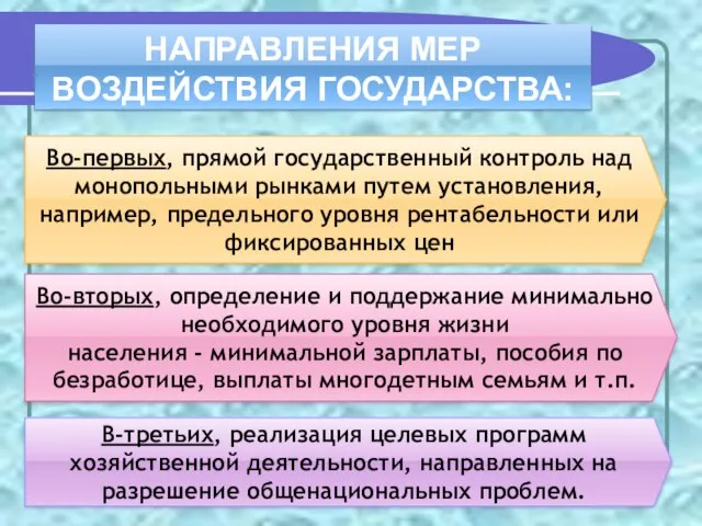 НАПРАВЛЕНИЯ МЕР ВОЗДЕЙСТВИЯ ГОСУДАРСТВА: Во-первых, прямой государственный контроль над монопольными рынками