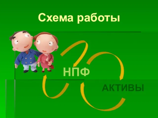 Схема работы НПФ АКТИВЫ