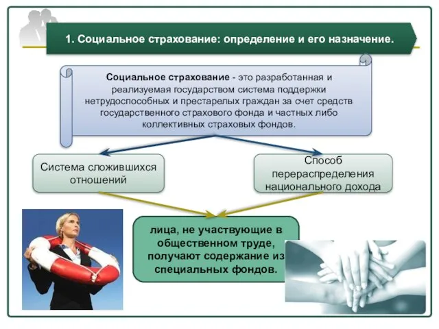 1. Социальное страхование: определение и его назначение. Социальное страхование - это