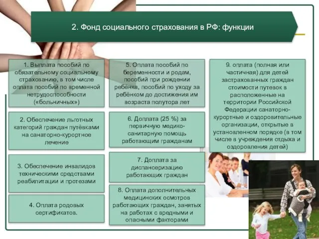 2. Фонд социального страхования в РФ: функции 1. Выплата пособий по