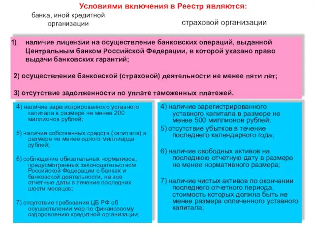 банка, иной кредитной организации 4) наличие зарегистрированного уставного капитала в размере