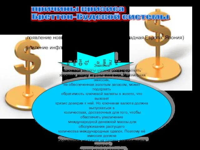 появление новых финансовых центров (Западная Европа, Япония) дефицит платежного баланса США.