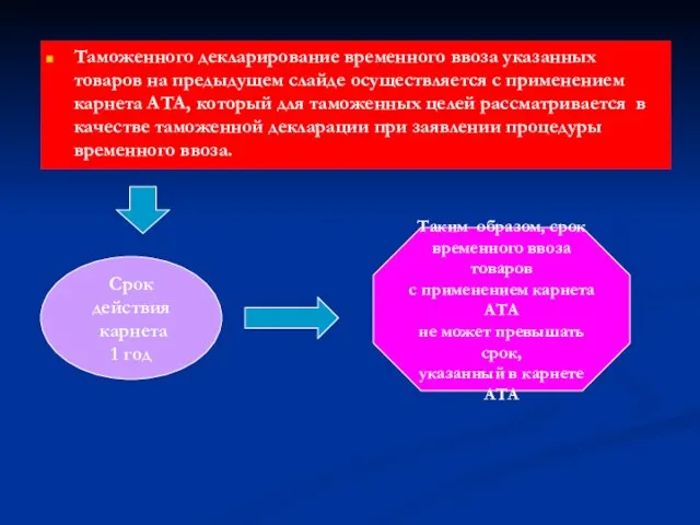 Таможенного декларирование временного ввоза указанных товаров на предыдущем слайде осуществляется с