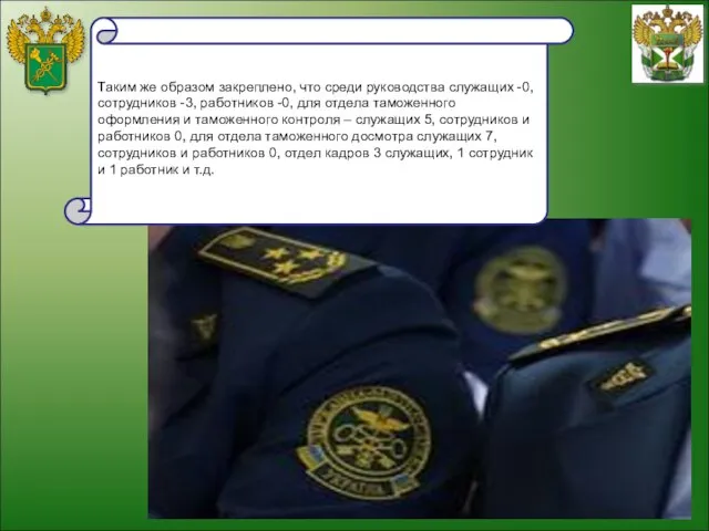 Таким же образом закреплено, что среди руководства служащих -0, сотрудников -3,