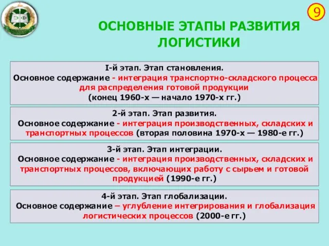 ОСНОВНЫЕ ЭТАПЫ РАЗВИТИЯ ЛОГИСТИКИ I-й этап. Этап становления. Основное содержание -