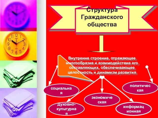 Структура Гражданского общества Внутренне строение, отражающее многообразие и взаимодействие его составляющих,