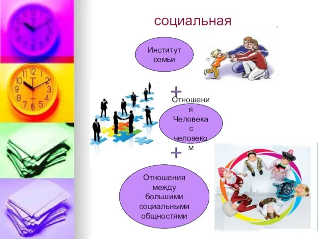 социальная Институт семьи Отношения Человека с человеком Отношения между большими социальными общностями