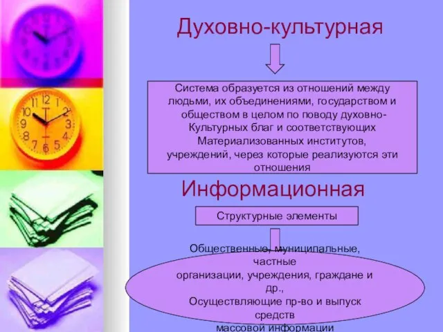 Информационная Система образуется из отношений между людьми, их объединениями, государством и