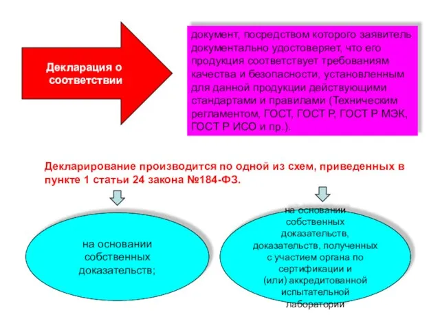 Декларация о соответствии документ, посредством которого заявитель документально удостоверяет, что его