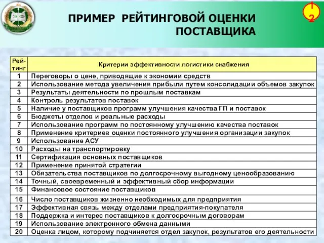 ПРИМЕР РЕЙТИНГОВОЙ ОЦЕНКИ ПОСТАВЩИКА 12