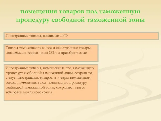 помещения товаров под таможенную процедуру свободной таможенной зоны Иностранные товары, ввозимые