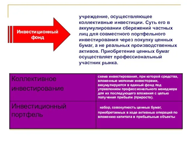 Инвестиционный фонд учреждение, осуществляющее коллективные инвестиции. Суть его в аккумулировании сбережений