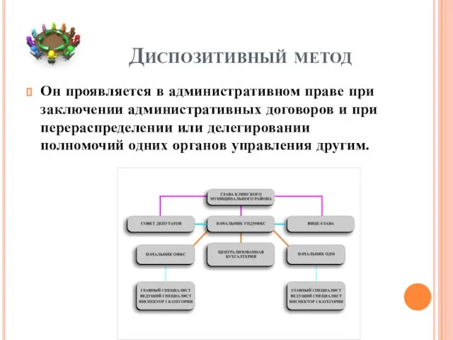 Диспозитивный метод Он проявляется в административном праве при заключении административных договоров