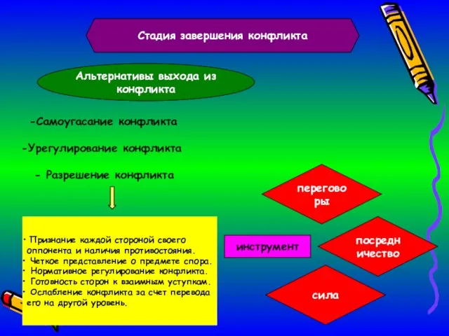 Стадия завершения конфликта Альтернативы выхода из конфликта -Самоугасание конфликта -Урегулирование конфликта