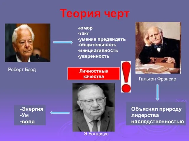 Теория черт Личностные качества Гальтон Фрэнсис Э.Богардус -Энергия -Ум -воля -юмор