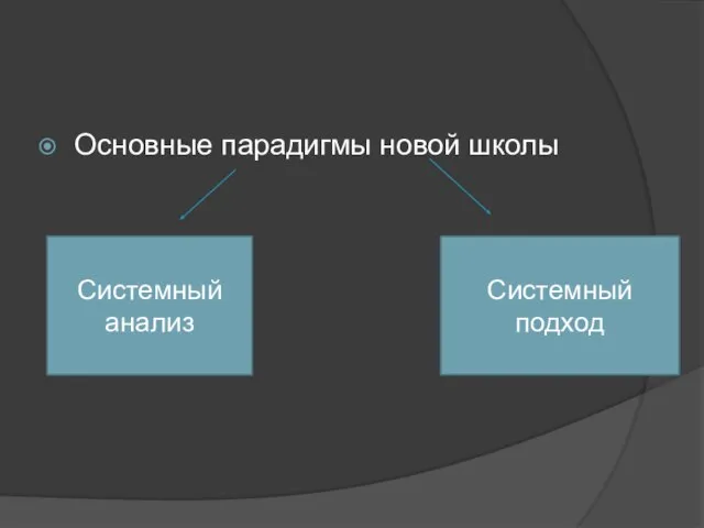 Основные парадигмы новой школы Системный подход Системный анализ