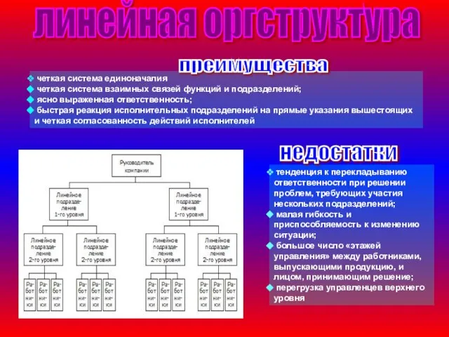 четкая система единоначалия четкая система взаимных связей функций и подразделений; ясно