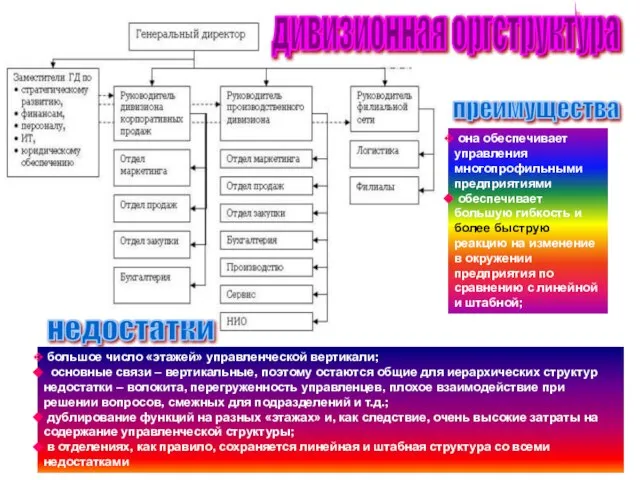 она обеспечивает управления многопрофильными предприятиями обеспечивает большую гибкость и более быструю