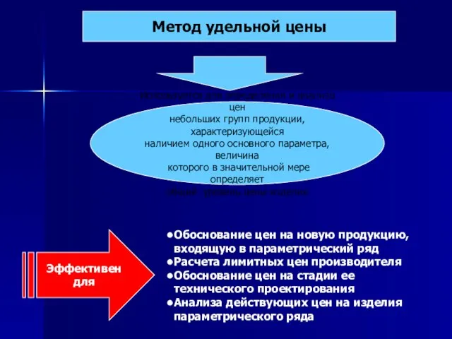 Используется для определения и анализа цен небольших групп продукции, характеризующейся наличием