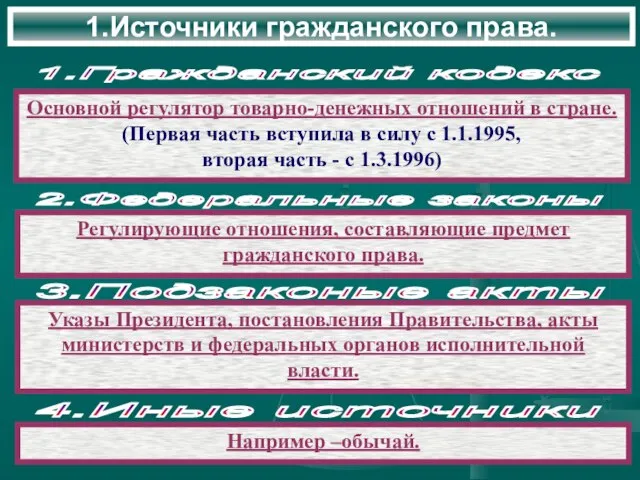 1.Источники гражданского права. 1.Гражданский кодекс Основной регулятор товарно-денежных отношений в стране.