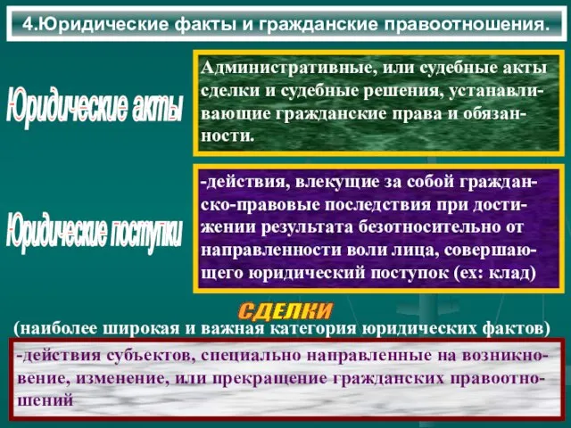 4.Юридические факты и гражданские правоотношения. Административные, или судебные акты сделки и