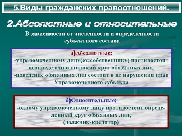 5.Виды гражданских правоотношений. 2.Абсолютные и относительные а)Абсолютные: -управомоченному лицу(ех:собственнику) противостоит неопределенно