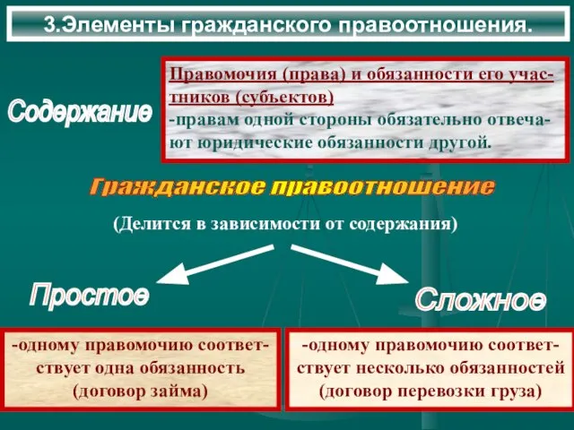 3.Элементы гражданского правоотношения. Содержание Правомочия (права) и обязанности его учас- тников