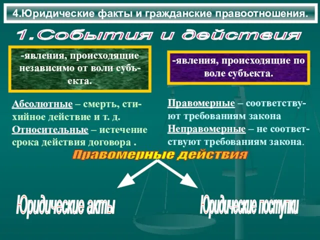 4.Юридические факты и гражданские правоотношения. 1.События и действия -явления, происходящие независимо