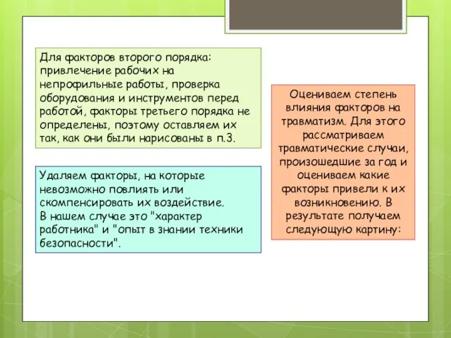 Для факторов второго порядка: привлечение рабочих на непрофильные работы, проверка оборудования