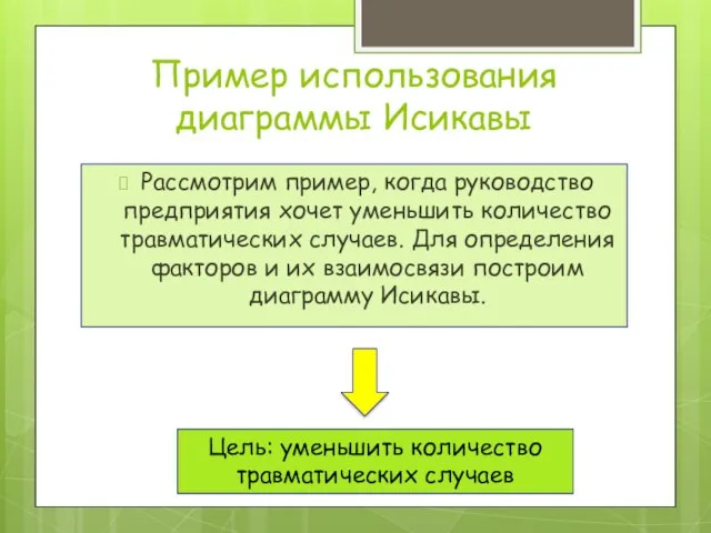 Пример использования диаграммы Исикавы Рассмотрим пример, когда руководство предприятия хочет уменьшить