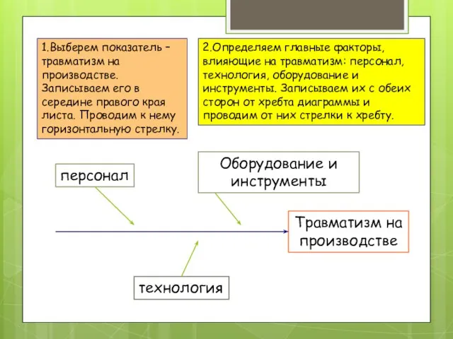 2.Определяем главные факторы, влияющие на травматизм: персонал, технология, оборудование и инструменты.