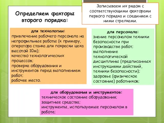 Определяем факторы второго порядка: для оборудования и инструментов: техническое состояние оборудования;