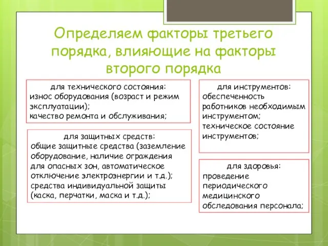 Определяем факторы третьего порядка, влияющие на факторы второго порядка для технического