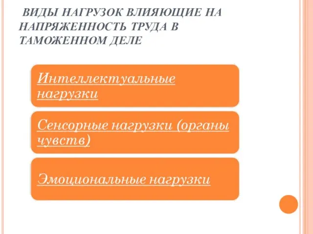 ВИДЫ НАГРУЗОК ВЛИЯЮЩИЕ НА НАПРЯЖЕННОСТЬ ТРУДА В ТАМОЖЕННОМ ДЕЛЕ