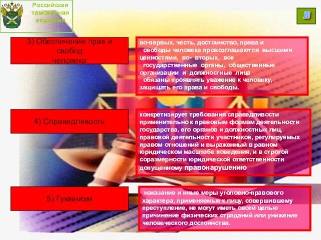 3) Обеспечение прав и свобод человека 4) Справедливость 5) Гуманизм наказание