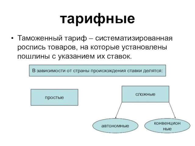 тарифные Таможенный тариф – систематизированная роспись товаров, на которые установлены пошлины