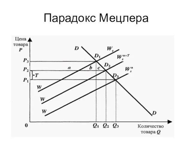 Парадокс Мецлера