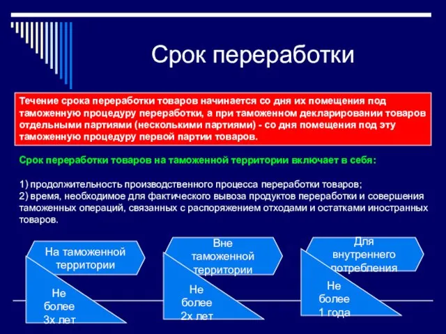 Срок переработки Течение срока переработки товаров начинается со дня их помещения