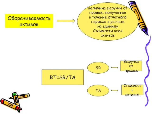 Оборачиваемость активов величина выручки от продаж, полученная в течение отчетного периода