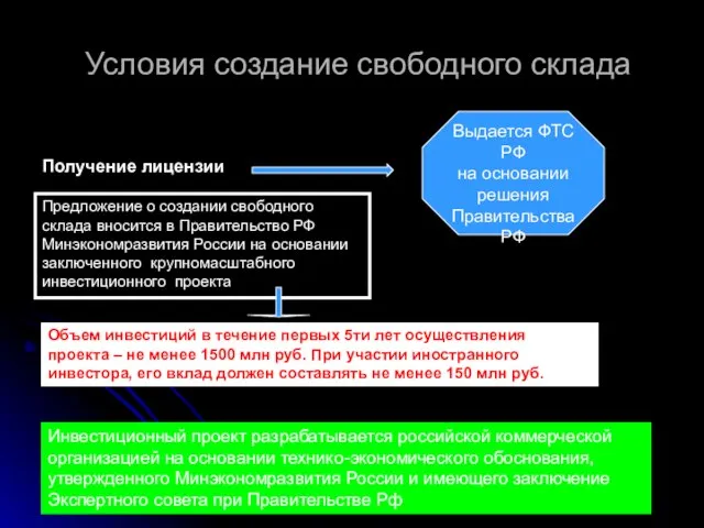 Условия создание свободного склада Получение лицензии Выдается ФТС РФ на основании