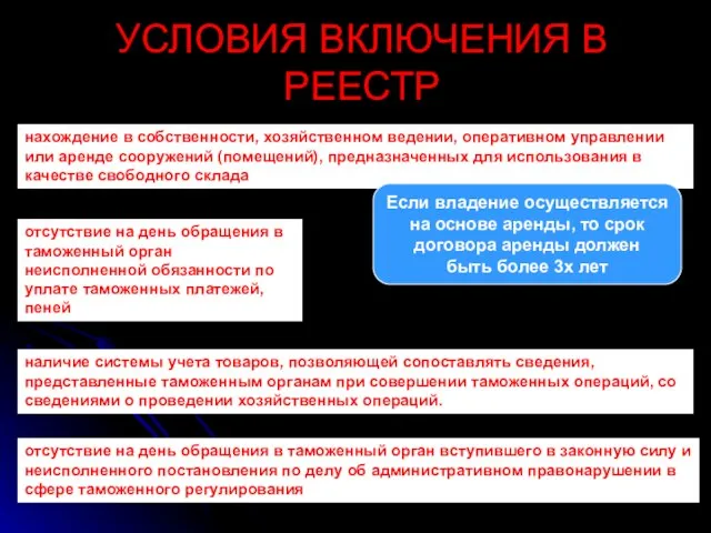 УСЛОВИЯ ВКЛЮЧЕНИЯ В РЕЕСТР нахождение в собственности, хозяйственном ведении, оперативном управлении