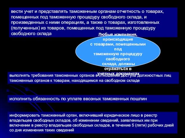 вести учет и представлять таможенным органам отчетность о товарах, помещенных под